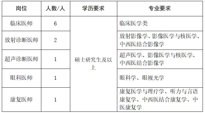 2024年衢州开化县人民医院招聘高层次人才11人（事业编制、25届可报）-1.jpg