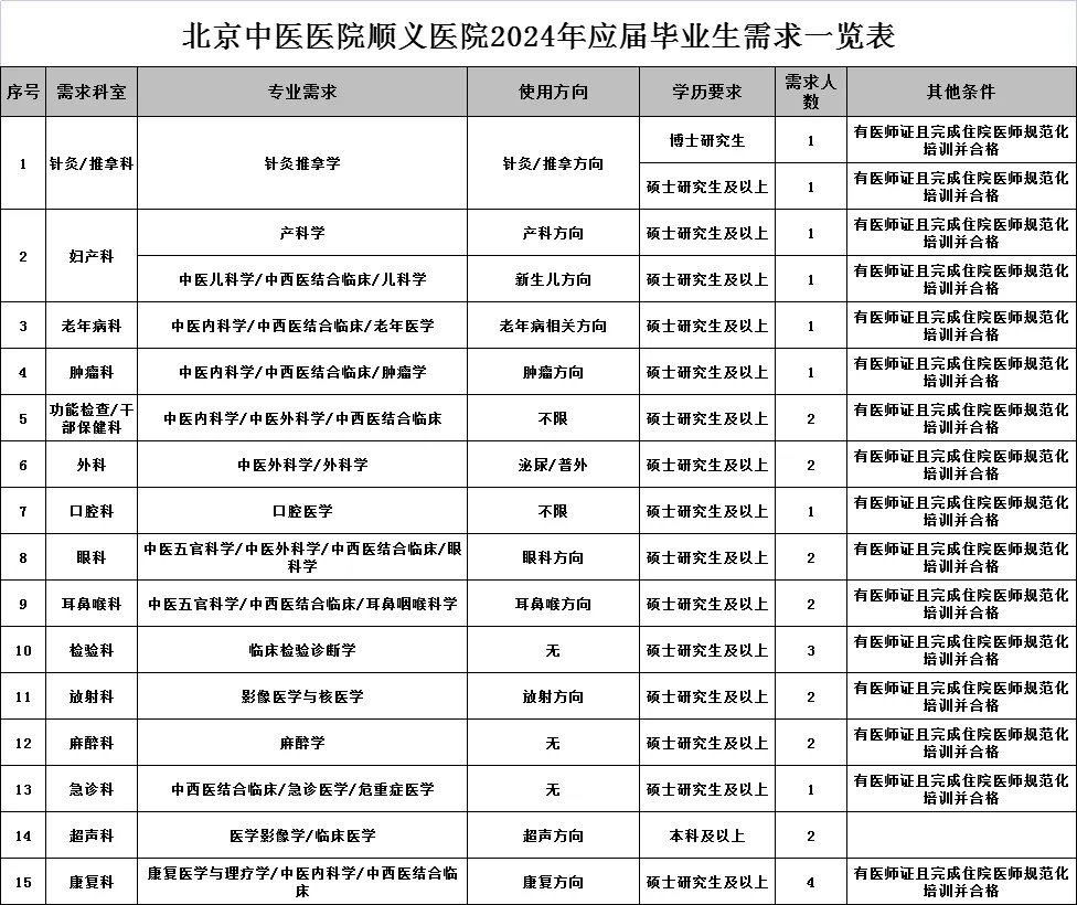 2024北京中医医院顺义医院编外合同制人员招聘公告-1.png