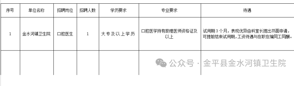 2024云南省红河州金平县金水河镇卫生院招聘口腔医生简章（1人）-1.png