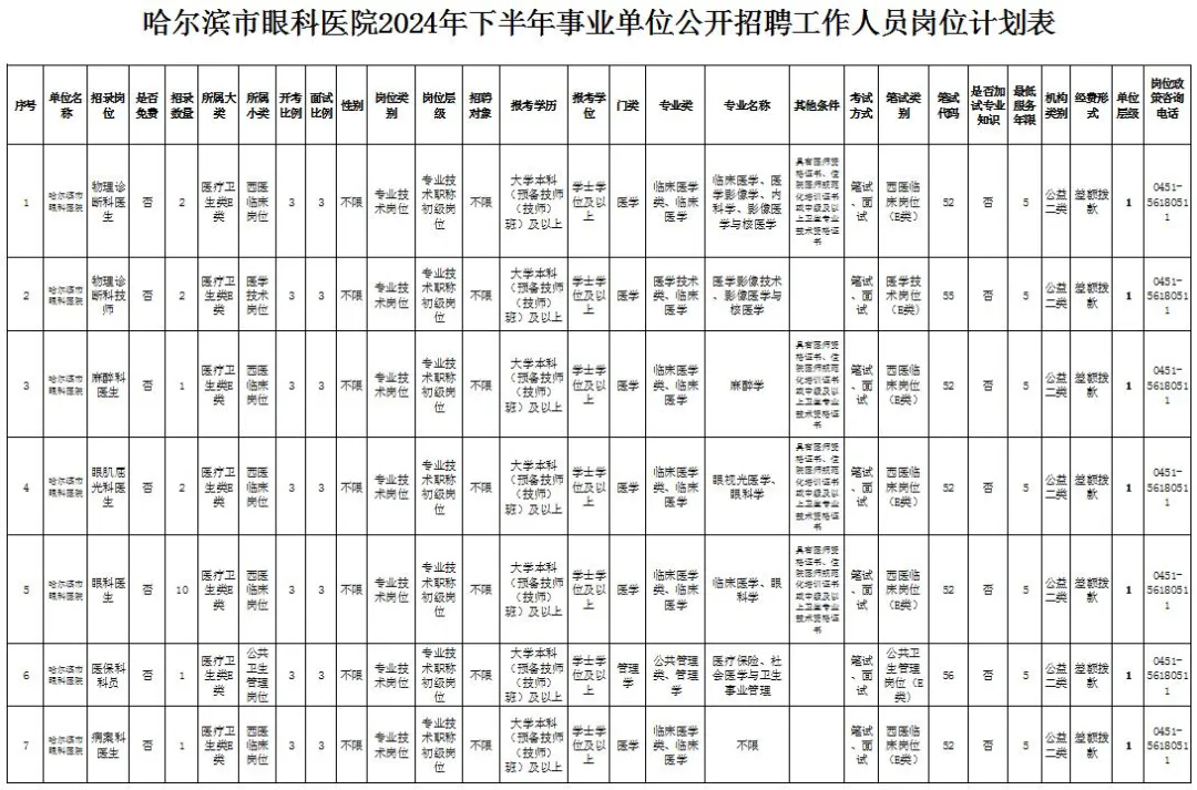 2024年下半年哈尔滨市眼科医院事业单位公开招聘19人公告-1.png