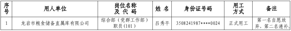 2024福建龙岩市粮食储备直属库有限公司公开遴选工作人员拟录用公示-1.png