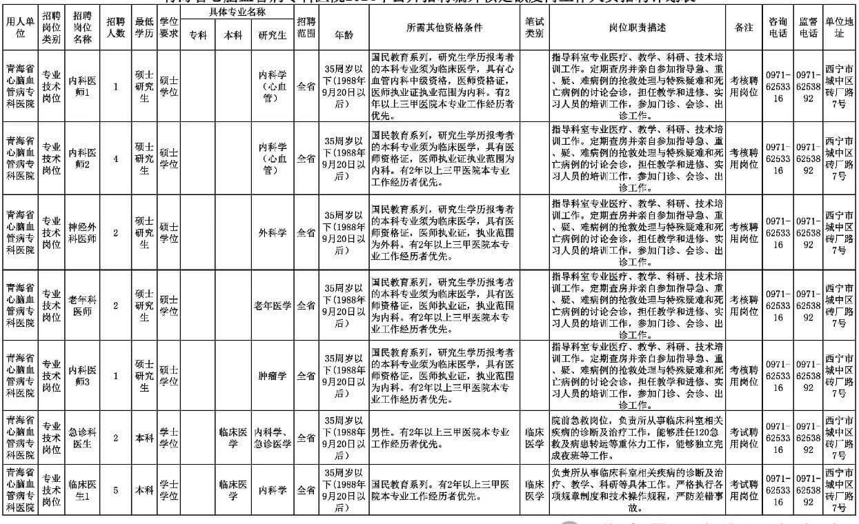 2024年青海省心脑血管病专科医院招聘编制外工作人员招聘公告-1.jpg