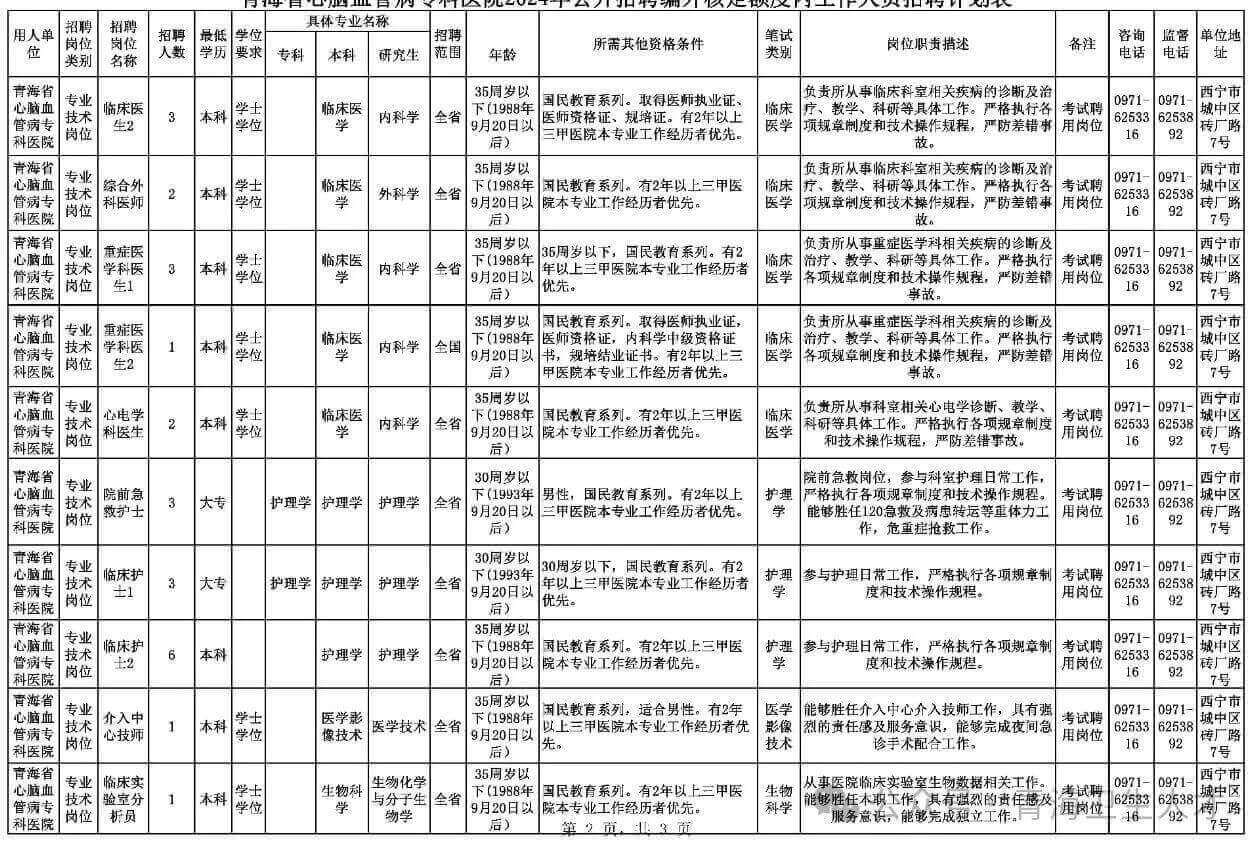 2024年青海省心脑血管病专科医院招聘编制外工作人员招聘公告-2.jpg