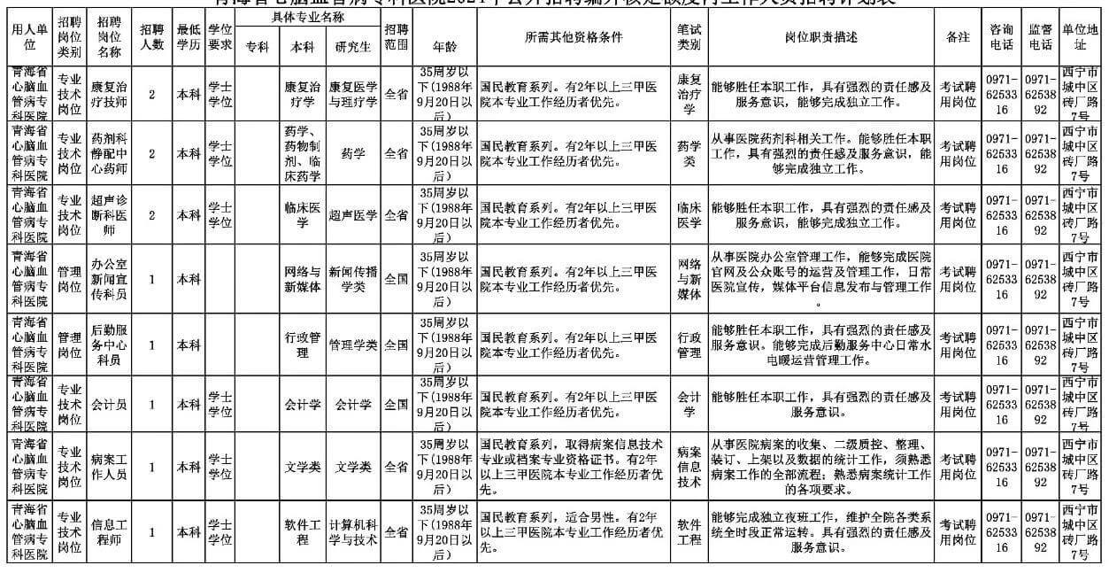 2024年青海省心脑血管病专科医院招聘编制外工作人员招聘公告-3.jpg