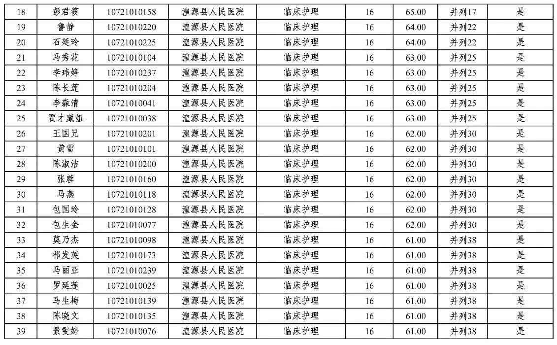 11月5日面试！湟源县人民医院招聘编外人员面试通知-2.jpg