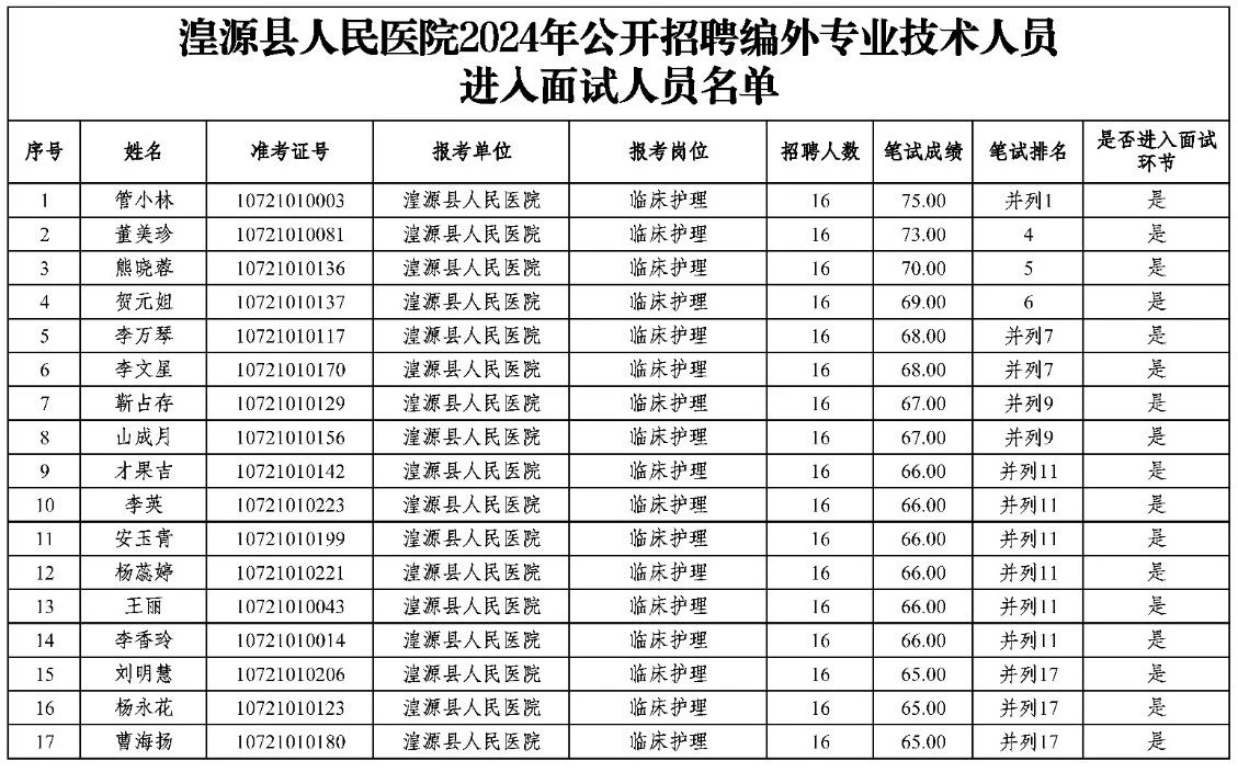 11月5日面试！湟源县人民医院招聘编外人员面试通知-1.jpg