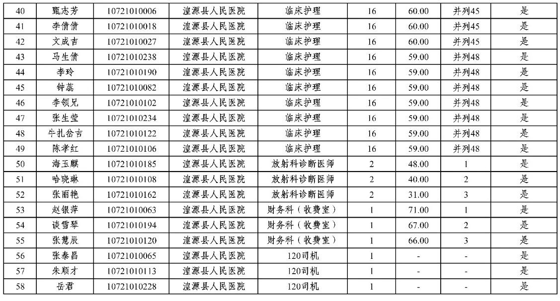 11月5日面试！湟源县人民医院招聘编外人员面试通知-3.jpg