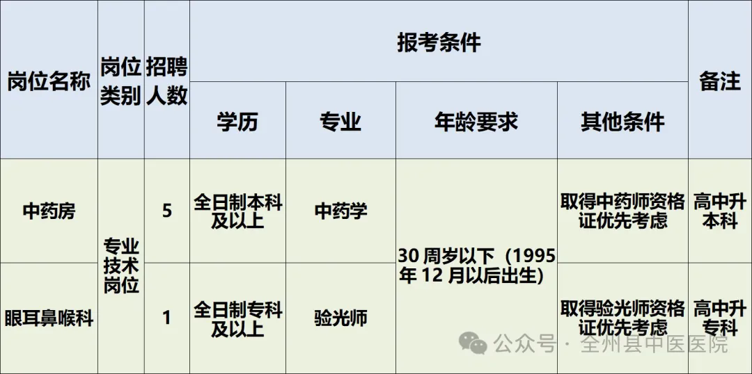 2025广西桂林全州县中医医院专业技术人才招聘57人公告-2.png
