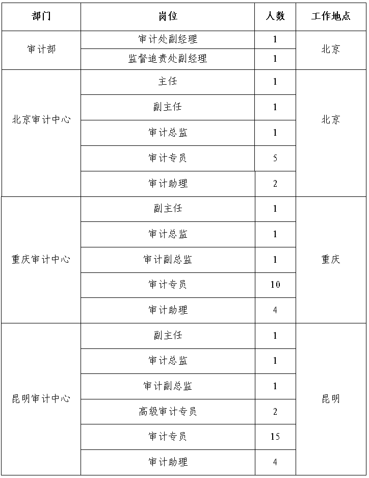 2024年中国铝业集团审计人员招聘公告（65人）-1.png