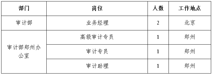 2024年中国铝业集团审计人员招聘公告（65人）-4.png