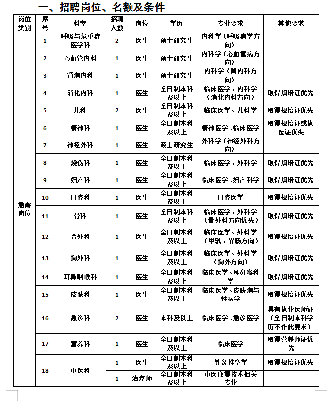 2024四川内江市威远县人民医院招聘35人公告-1.png