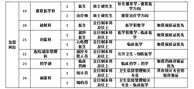 2024四川内江市威远县人民医院招聘35人公告-2.png