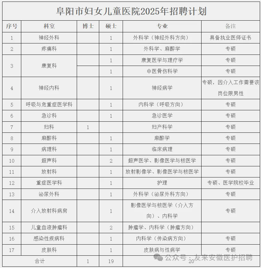 2025年阜阳市妇女儿童医院校园招聘19人公告-1.png