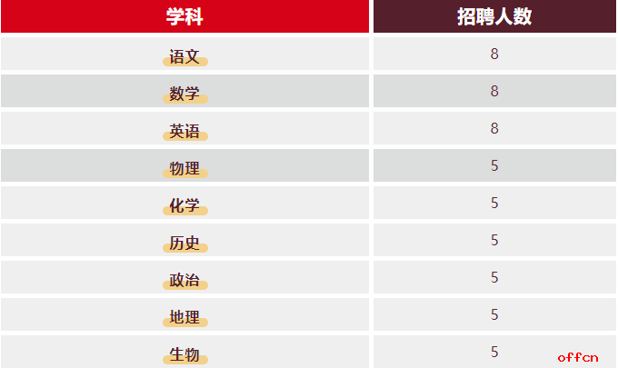 2024甘肃临夏德雅高级中学招聘54人公告-1.png