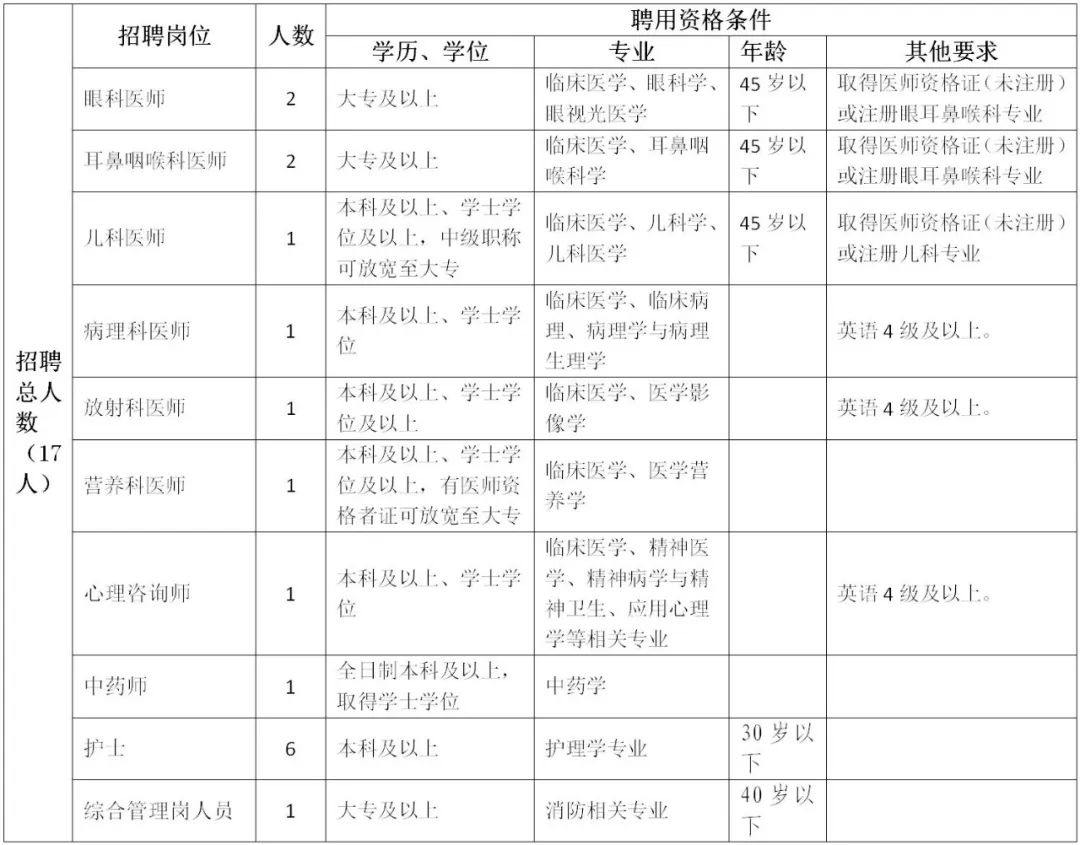 2024广西玉林市第三人民医院招聘非编制工作人员17人公告-1.jpg