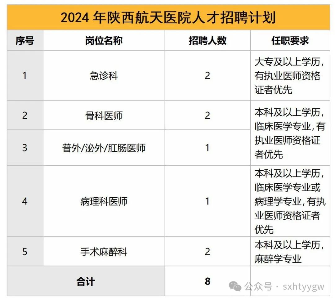 2024陕西航天医院招聘公告（8人）-1.jpg