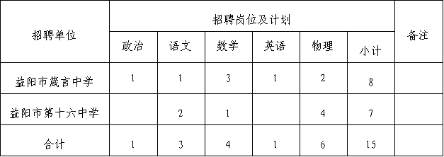 2024湖南益阳市赫山区教育系统人才引进15人公告-1.png