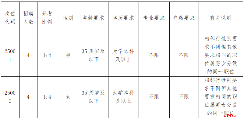 2025云南生大理市人民法院招聘合同制书记员公告（8人）-1.png