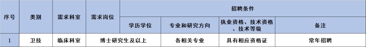 2024年武汉市第六医院招聘公告-1.jpg