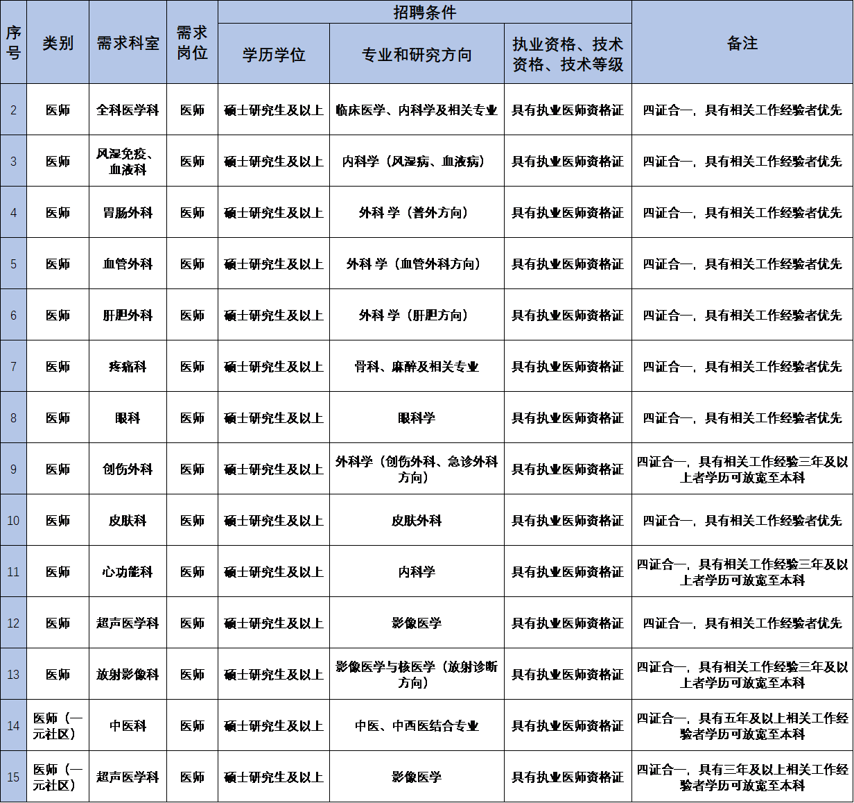 2024年武汉市第六医院招聘公告-2.png