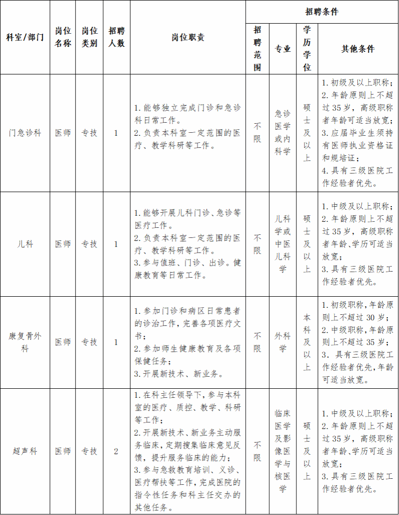 2024西北工业大学医院招聘启事（5人）-1.png