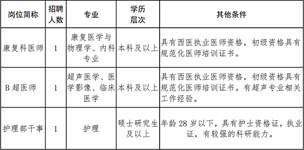 2024陕西省第二人民医院招聘公告（3人）-1.jpg