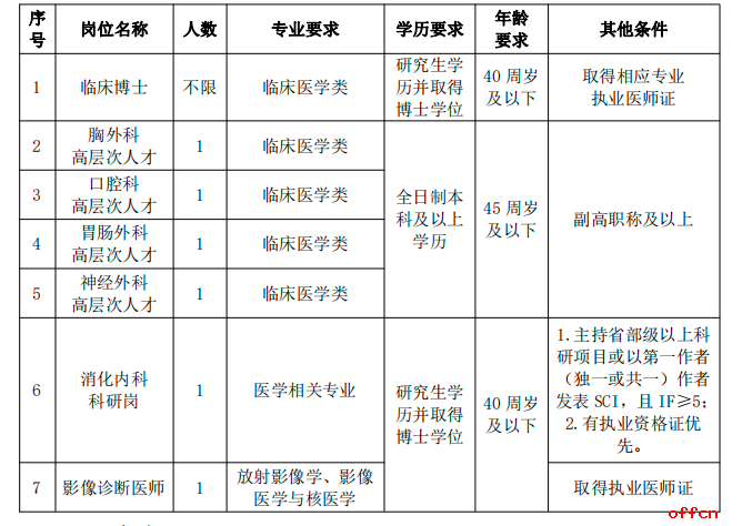 2025重庆南川区人民医院招聘高层次人才6人公告-1.png