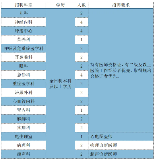 2024安徽淮南朝阳医院招聘医疗专业技术人员37人公告-1.png