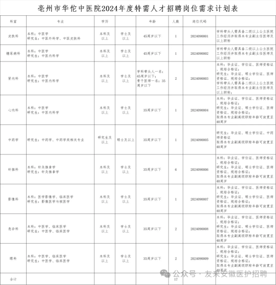 2024安徽亳州市华佗中医院招聘17人公告-1.png