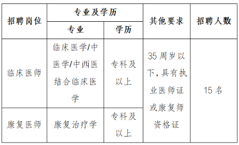 2024商洛丹凤县中医医院招聘的公告（15人）-1.png