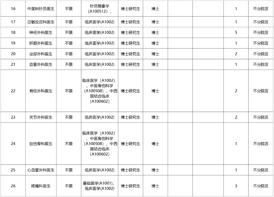 2025广东广州医科大学附属第二医院招聘295人公告（有编）-2.png