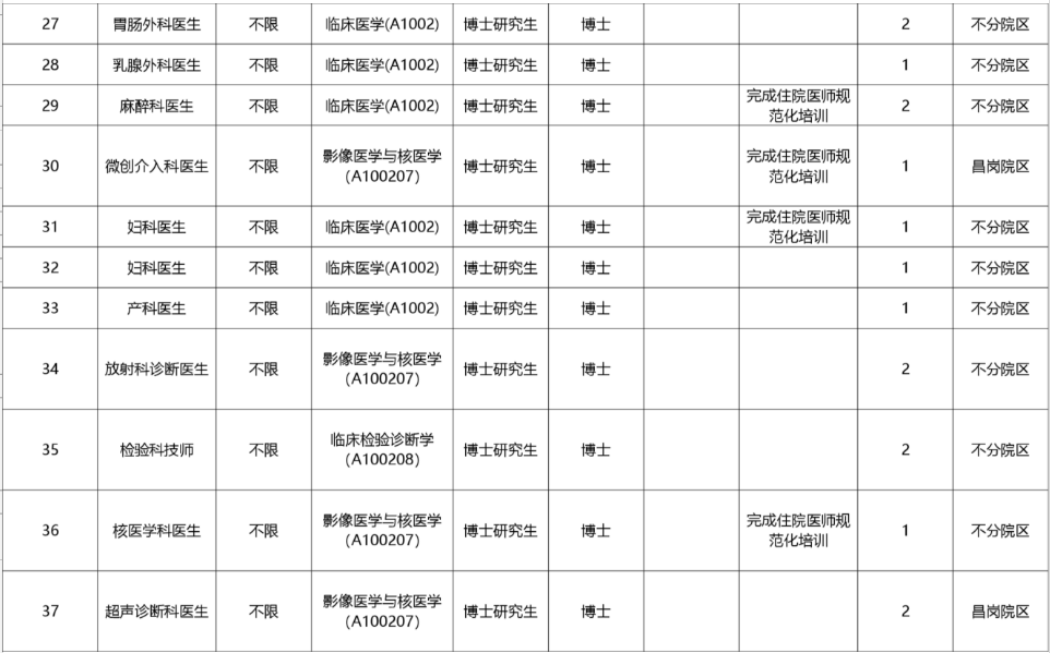 2025广东广州医科大学附属第二医院招聘295人公告（有编）-3.png