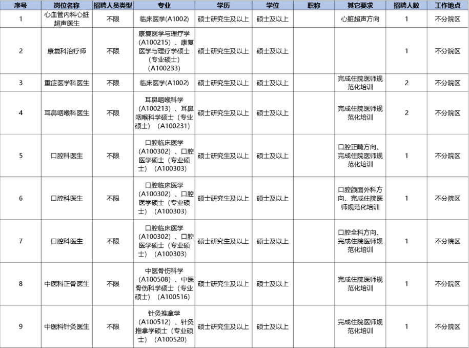 2025广东广州医科大学附属第二医院招聘295人公告（有编）-4.png