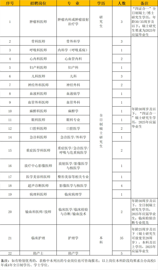 2025年淮北矿工总医院第一批人才招聘73人公告（校园专场）-1.png