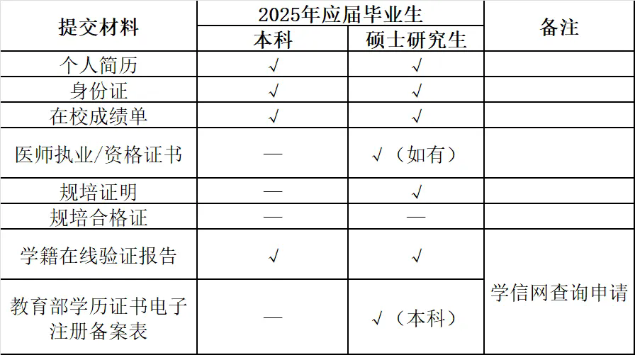 2025年淮北矿工总医院第一批人才招聘73人公告（校园专场）-3.png