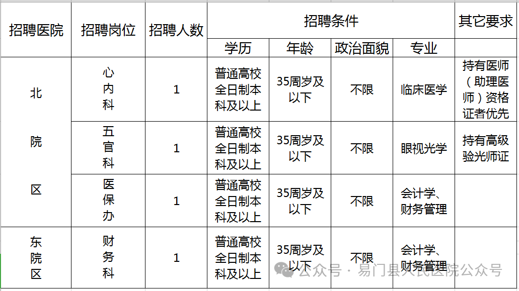2024云南省玉溪市易门县紧密型医共体总医院招聘编制外工作人员公告（4人）-1.png