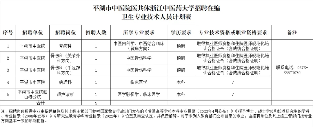 2024年嘉兴平湖市中医院医共体赴浙江中医药大学招聘在编卫生专业技术人员5人公告-1.jpg