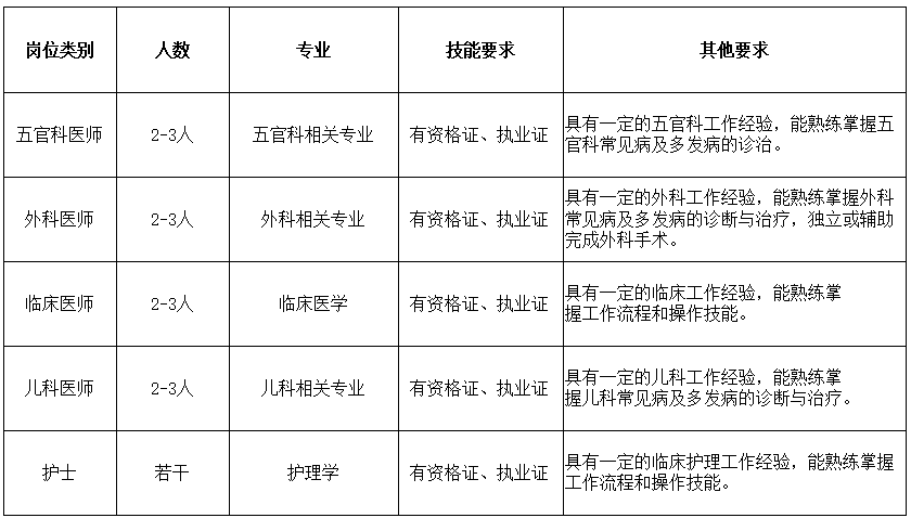 2024年西咸新区上林街道卫生院招聘公告-1.png