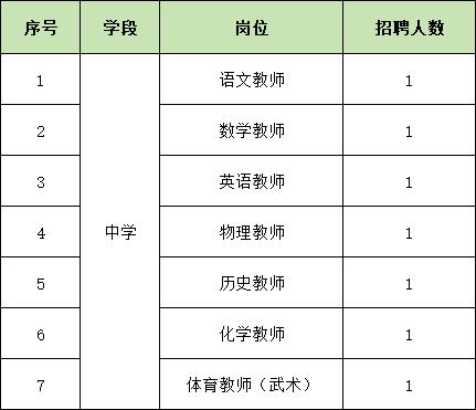 2025乌鲁木齐市第143中学春季教师招聘（7人）-1.png