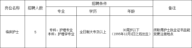 黄山市第二人民医院招聘工作人员5人公告-1.jpg
