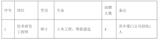 2025年福建省福州市人民政府国有资产监督管理委员会招聘1人公告-1.png