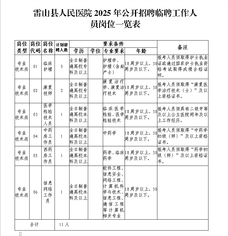 2025贵州雷山县人民医院招聘临聘11人公告-1.png