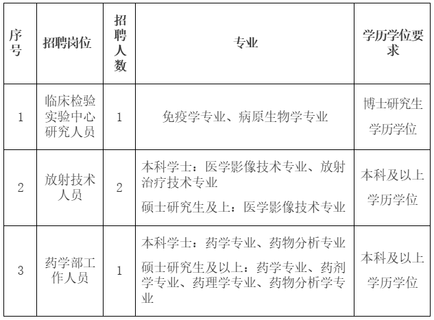 2025上半年杭州市红十字会医院公开招聘编外工作人员4人公告-1.png