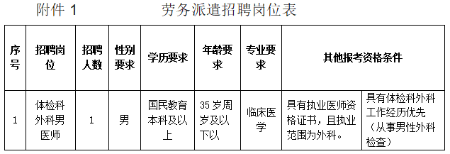 2025昆明市五华人民医院招聘派遣制工作人员公告（1人）-1.png