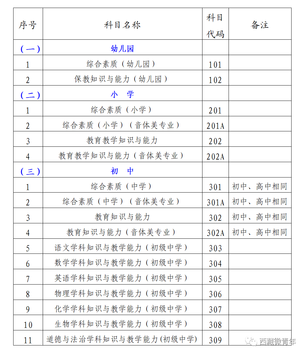 2024上半年西藏教师资格证考试（笔试）报名公告-1.png