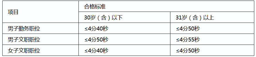 2022四川宜宾珙县公安局招聘警务辅助人员公告（35人）-1.png