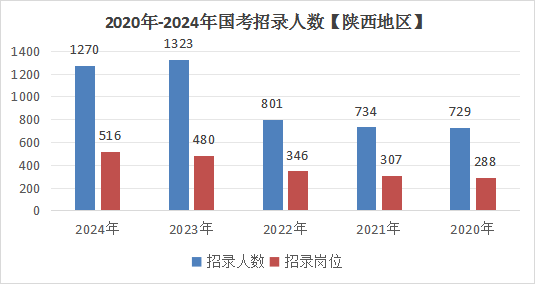 2025国考职位表下载官网是什么？-2.png