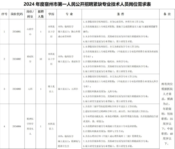 2024安徽宿州市第一人民医院招聘紧缺专业技术40人公告-1.png