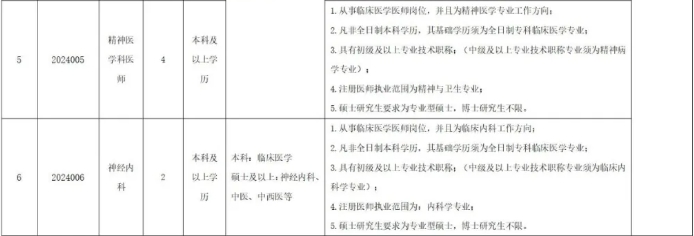 2024安徽宿州市第一人民医院招聘紧缺专业技术40人公告-2.png