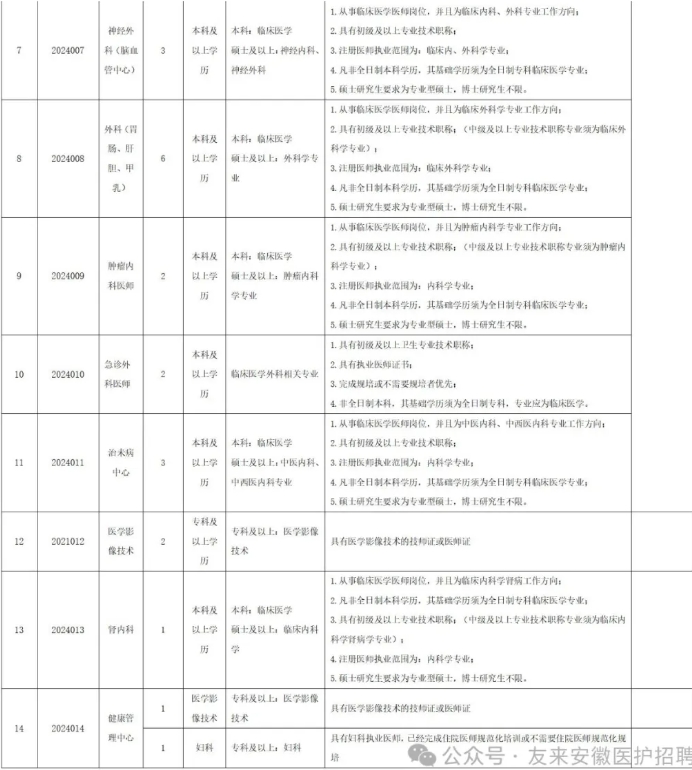 2024安徽宿州市第一人民医院招聘紧缺专业技术40人公告-3.png